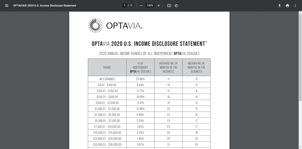 How Much Does an Optavia Coach Make? A Comprehensive Analysis