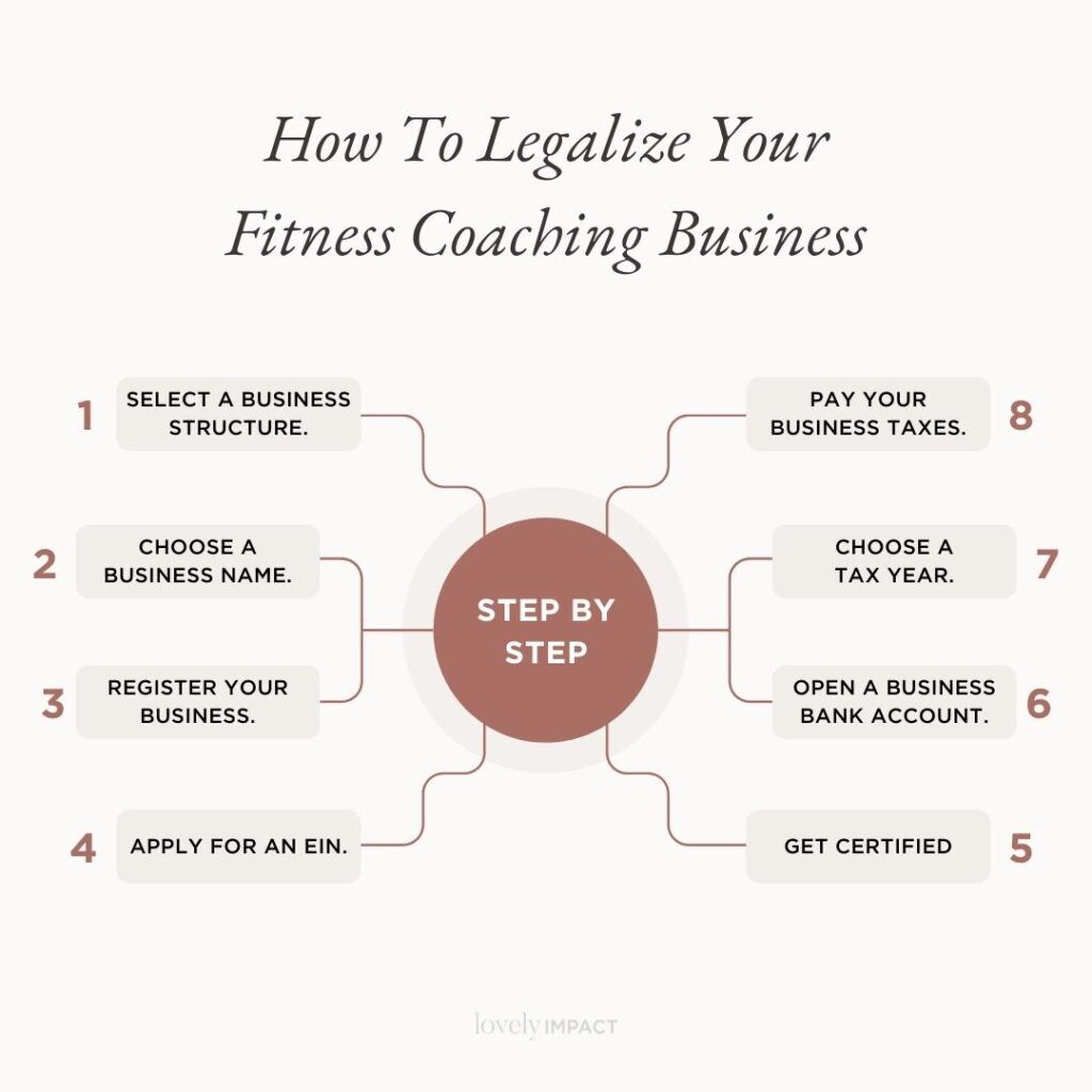 How to Start an Online Fitness Coaching Business: A Comprehensive Guide