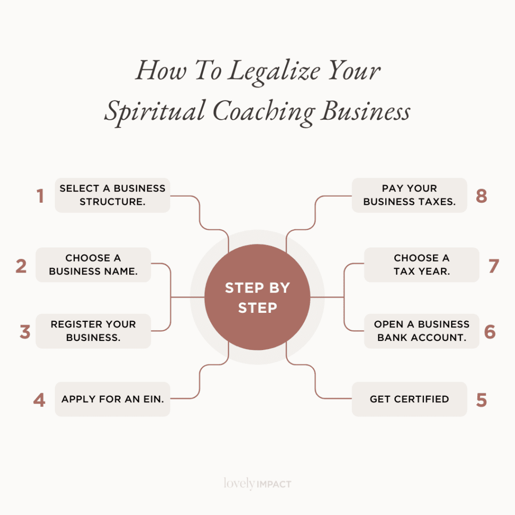 How to Become a Spiritual Coach: A Comprehensive Guide