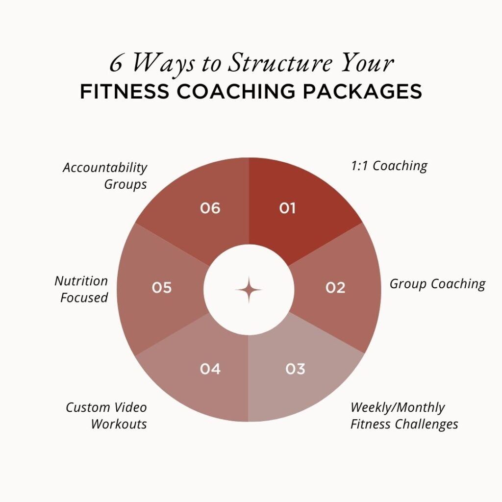 How to Start an Online Fitness Coaching Business: A Comprehensive Guide