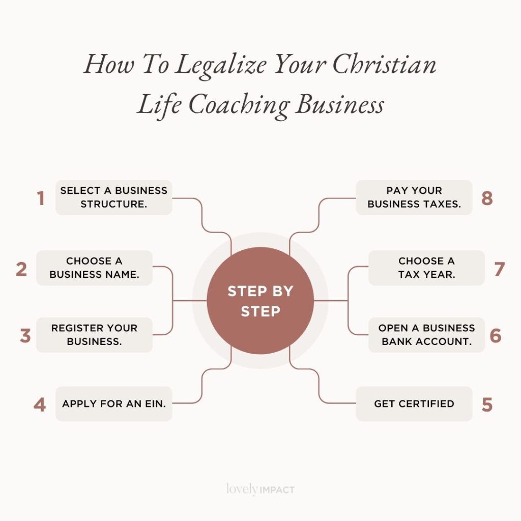 Become a Christian Life Coach: Your Comprehensive Guide