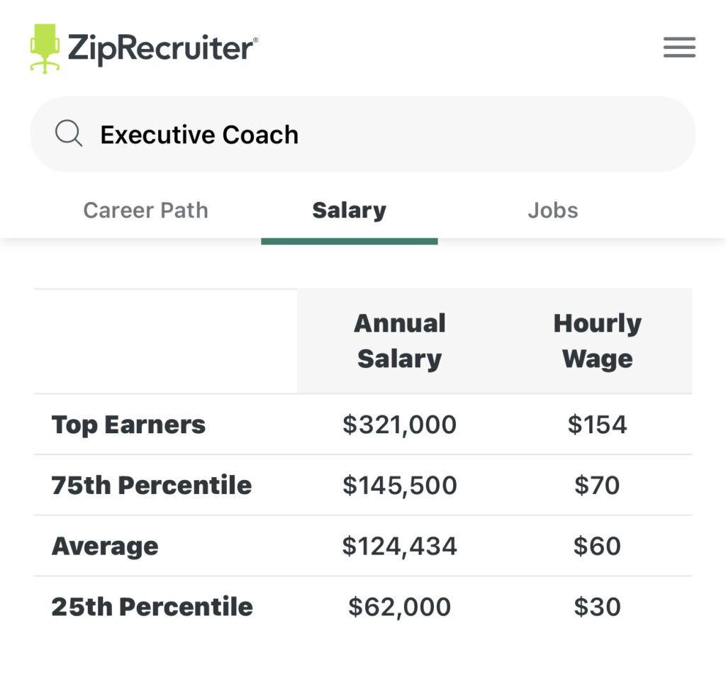 How Much Do Executive Coaches Earn? A Comprehensive Guide