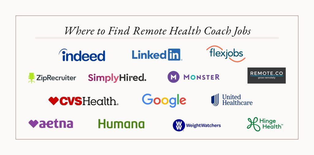 Health Coach Jobs Remote: A Complete Guide to Launching Your Career from Home